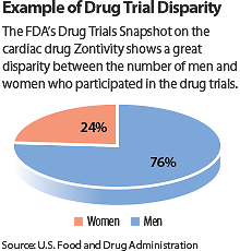 Graphic: Example of drug trial disparity