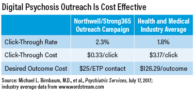 Chart: Digital Psychosis Outreach Is Cost Effective