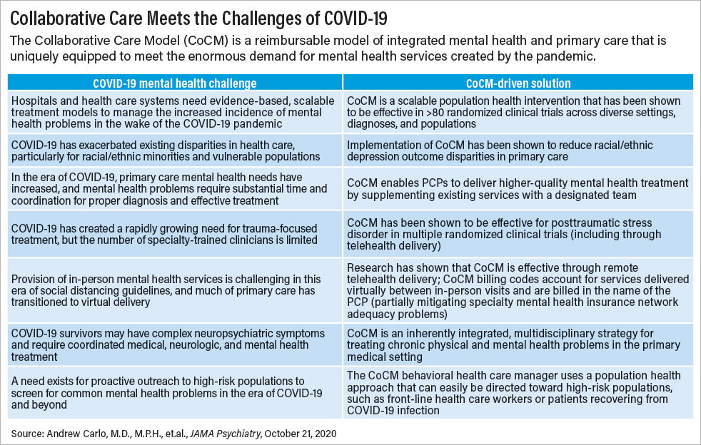 Table: Collaborative Care Meets the Challenges of COVID-19