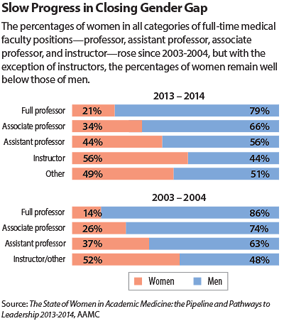 Graphic: Slow progress in closing gender gap