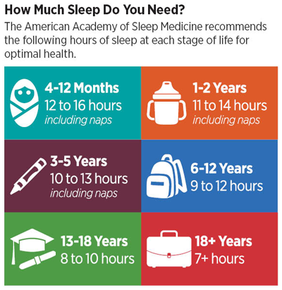 Graphic: How Much Sleep Do You Need?