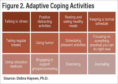 Graphic: list of healthy coping activities