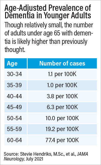 Table: Age-Adjusted Prevalence of Dementia in Younger Adults