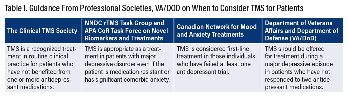 Table 1: Guidance From Professional Societies, VA/DOD on When Consider TMS for Patients