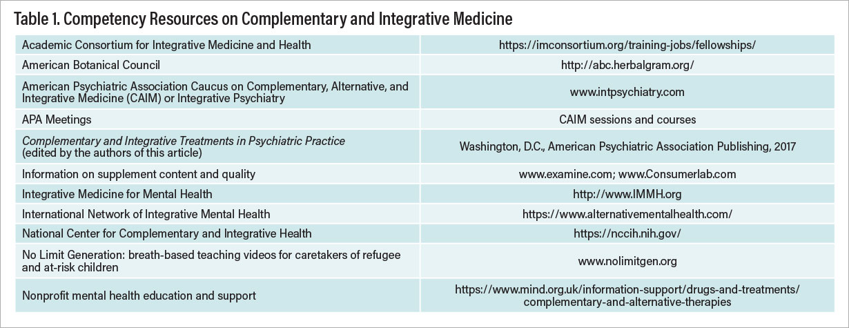 Table 1: Competency Resources on Complementary and Integrative Medicine