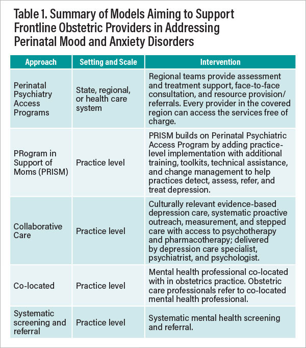 Table 1: Summary of Models Aiming to Support Frontline Obstetric Providers In Addressing Perinatal Mood and Anxiety Disorder