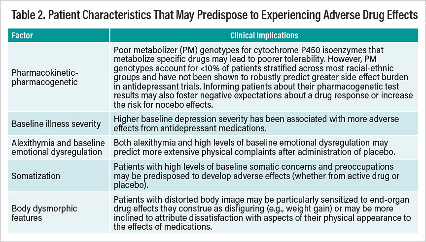 Table 2: Patient Characteriscs That May Predispose to Experiencing Adverse Drug Effects