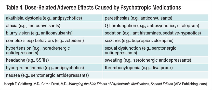 Table 4: Dose-Related Adverse Effects Caused by Psychotropic Medications