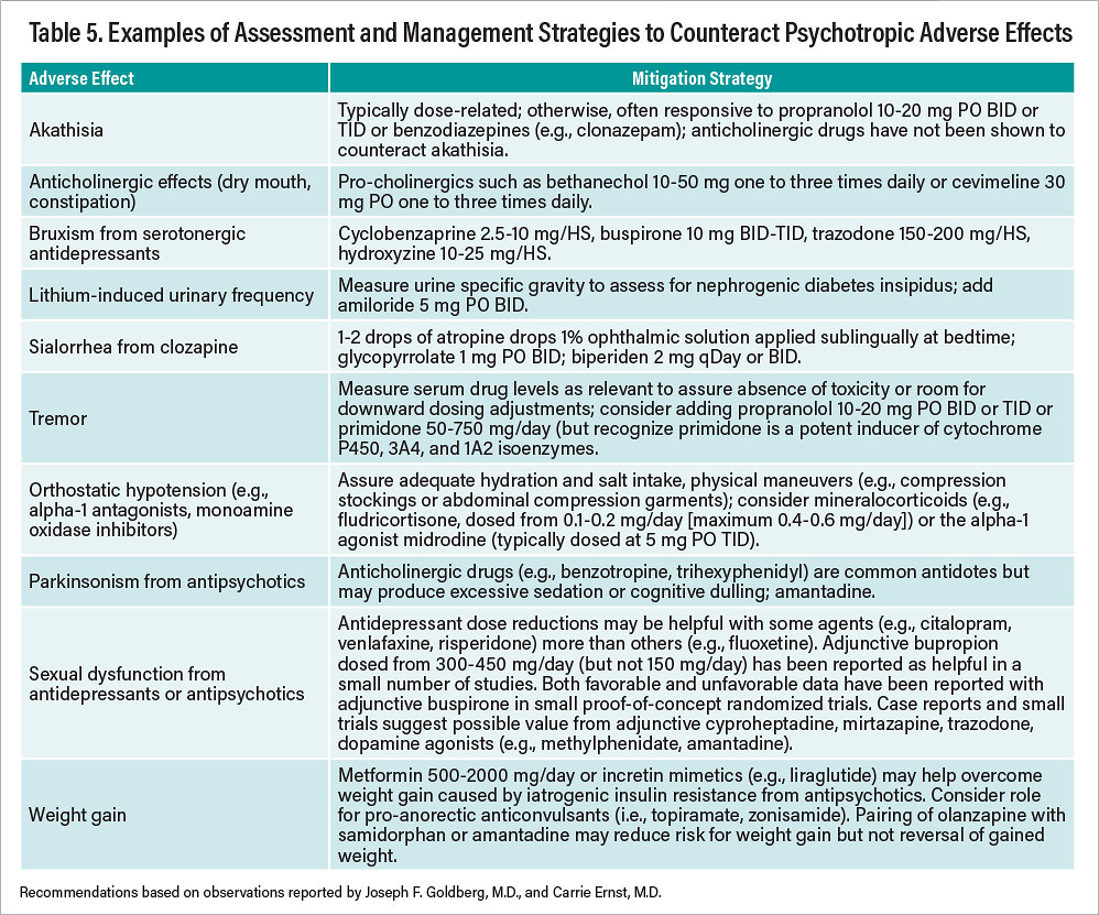 Table 5: Examples of Assessment and Management Strategies to Counteract Psychotropic Adverse Effects