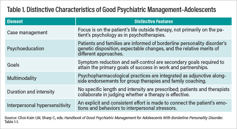 Table 1: Distinctive Characteristics of Good Psychiatric Management-Adolescents