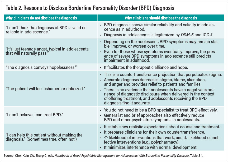 Table 2: Reasons to Disclose Borderline Personality Disorder (BPD) Diagnosis