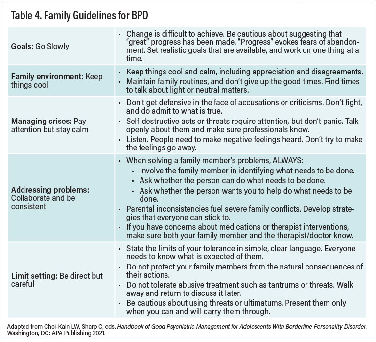 Table 4: Family Guidelines for BPD