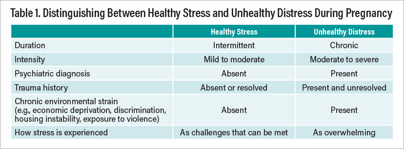 Table 1: Distinguishing Between Healthy Stress and Unhealthy Distress During Pregnancy