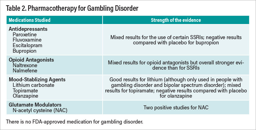 Table 2: Pharmacotherapy for Gambling Disorder