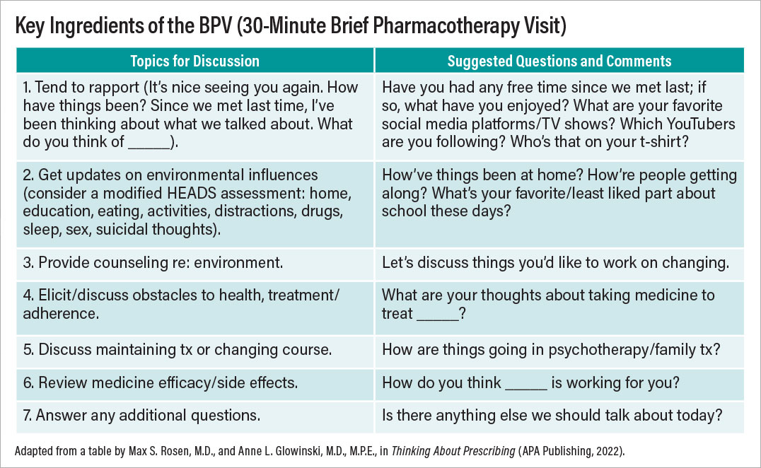 Table: Ingridients of the BPV (30-Minute Brief Pharmacotherapy Visit)
