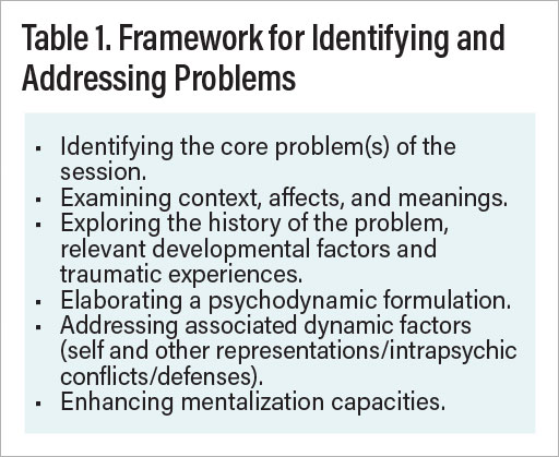 Table 1. Framework for Identifying and Addressing Problems