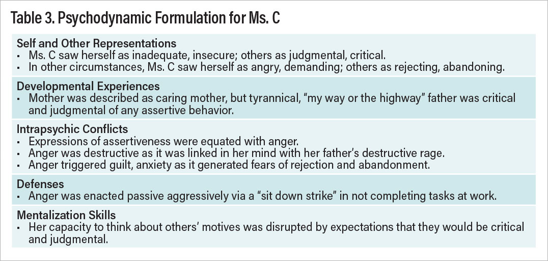 Table 3. Psychodynamic Formulation for Ms. C
