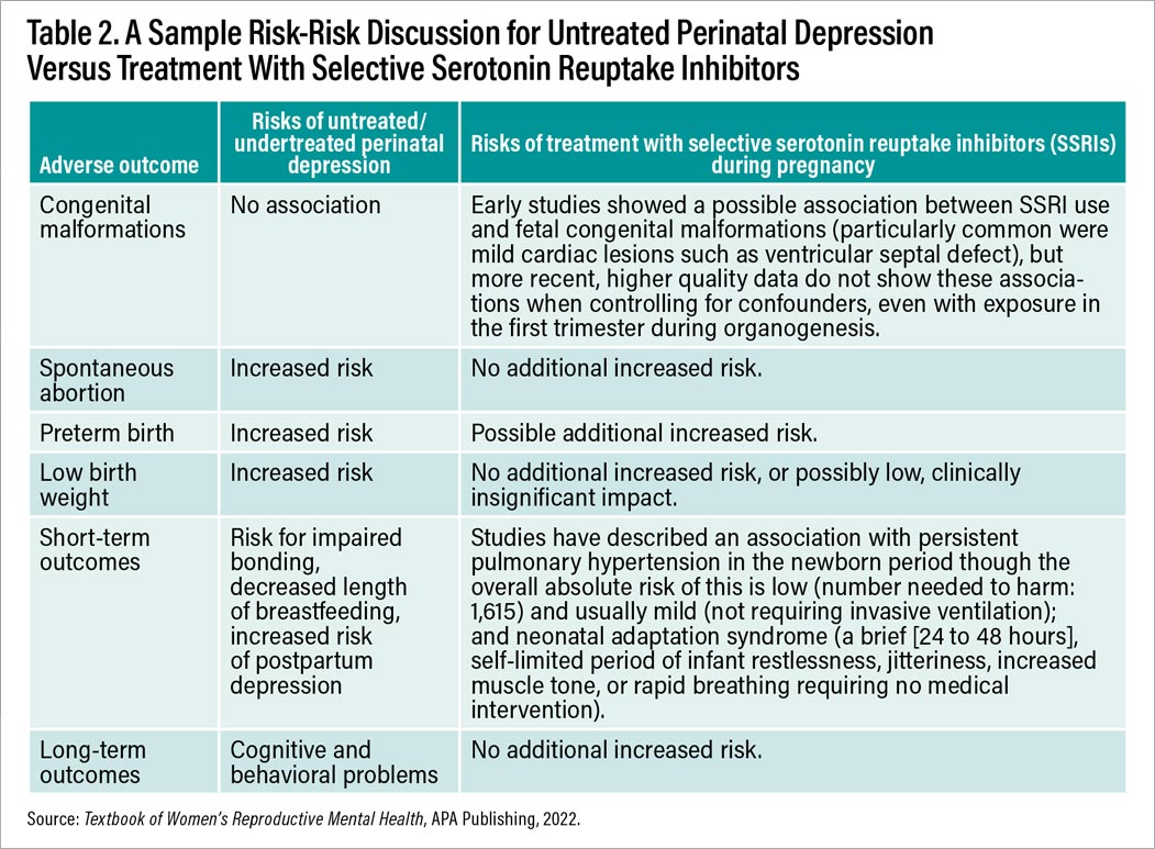 Table 2: A Sample Risk-Risk Discussion for Untreated Perinatal Depression Versus Treatment with Selective Seratonin Reuptake Inhibitors