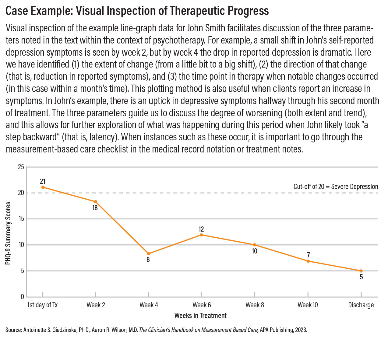 Figure: Case Example: Visual Inspection of Therapeutic Process