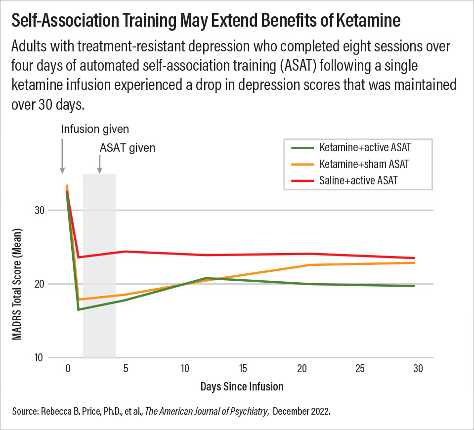 Self-Association Training May Extend Benefits of Ketamine