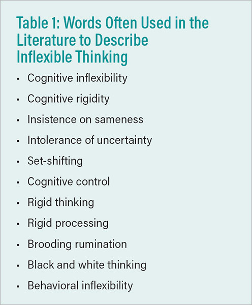 Table 1: Words Often Used in the Literature to Describe Inflexible Thinking