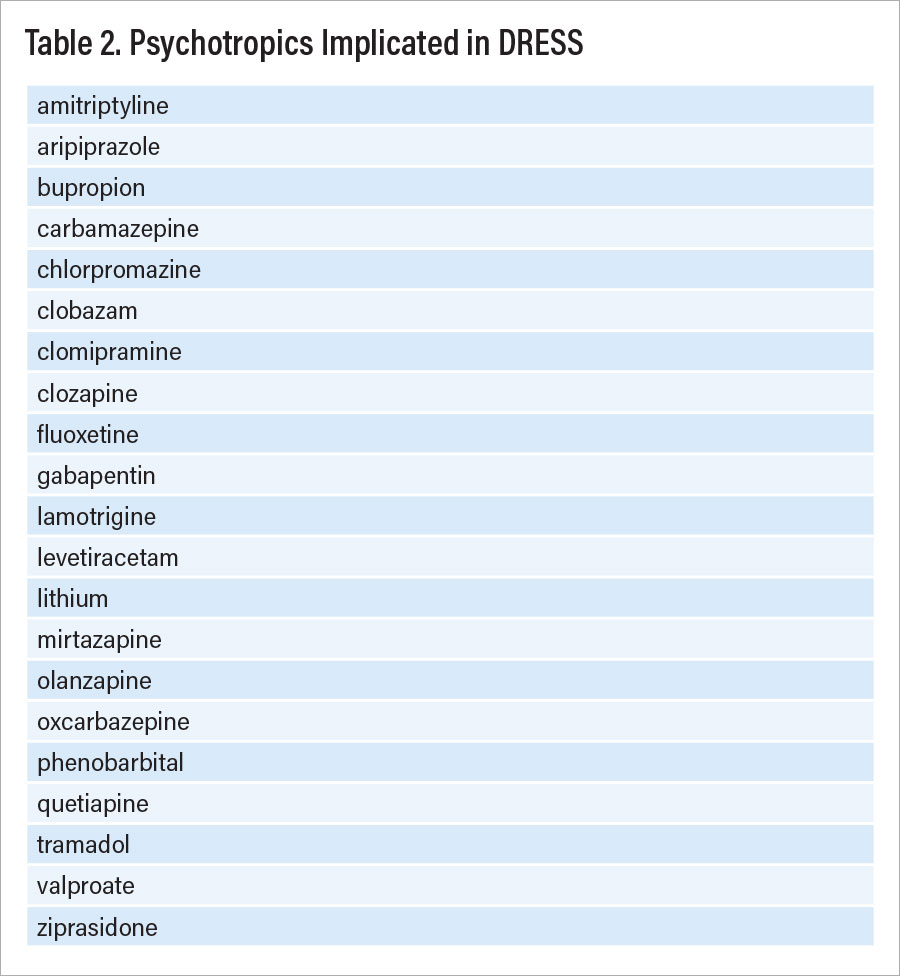 Table 2. Psychotropics Implicated in DRESS