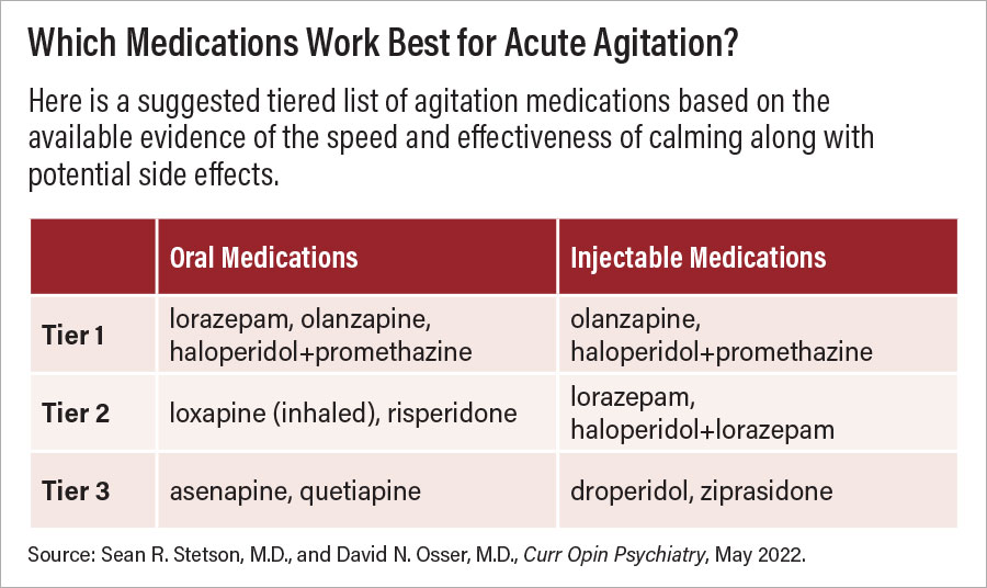 Which Medication Work Best for Acute Agitation?