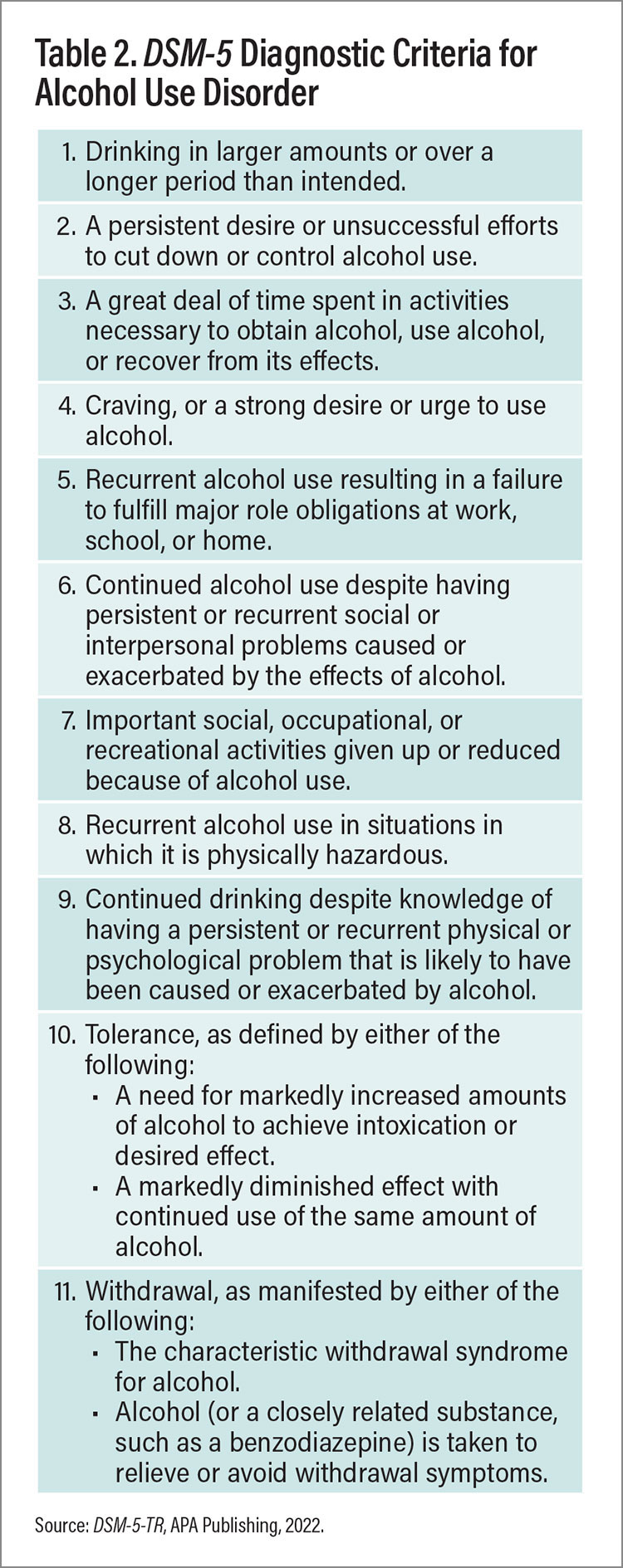 Table showing DSM-5 Diagnostic Criteria for Alcohol Use Disorder 