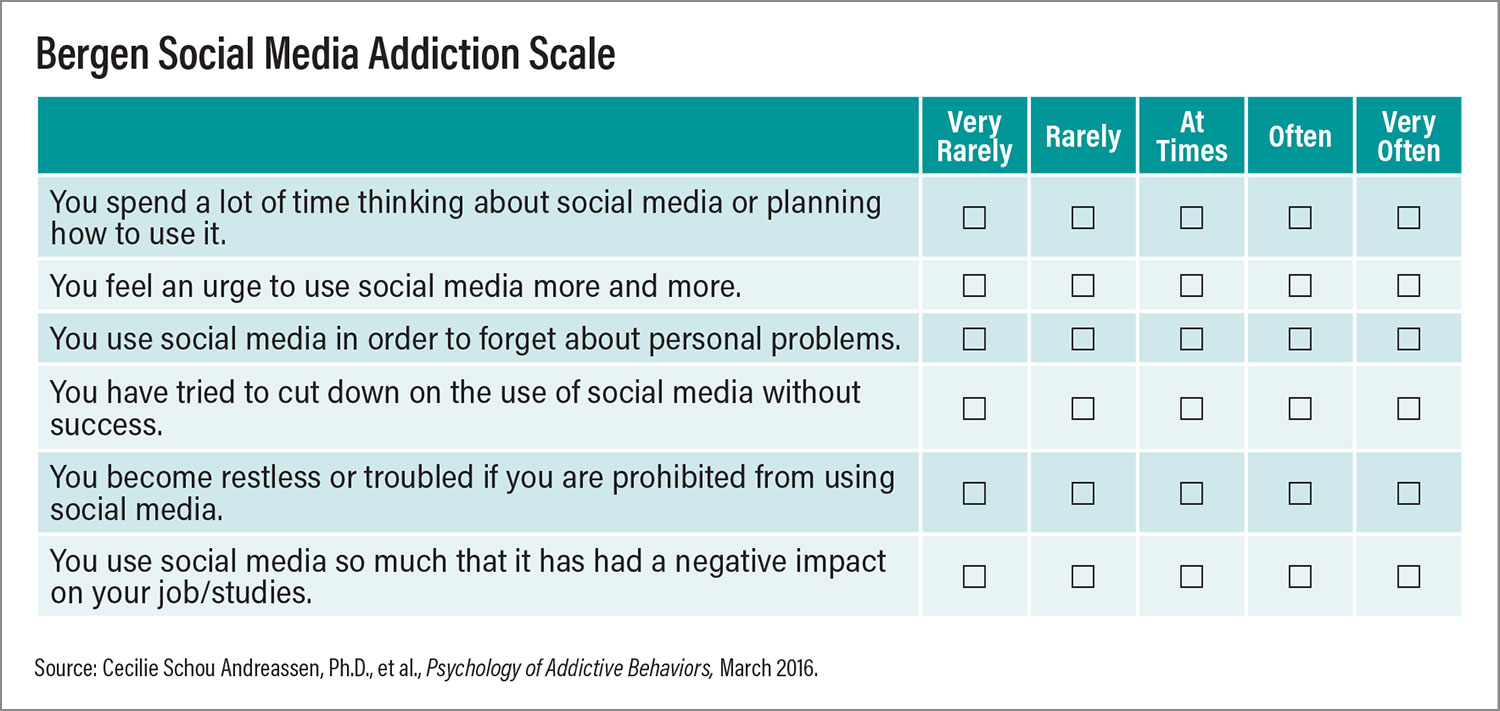 Bergen Social Media Addiction Scale. Source: Cecilie Schou Andreassen, Ph.D., et al., Psychology of Addictive Behaviors, March 2016.
